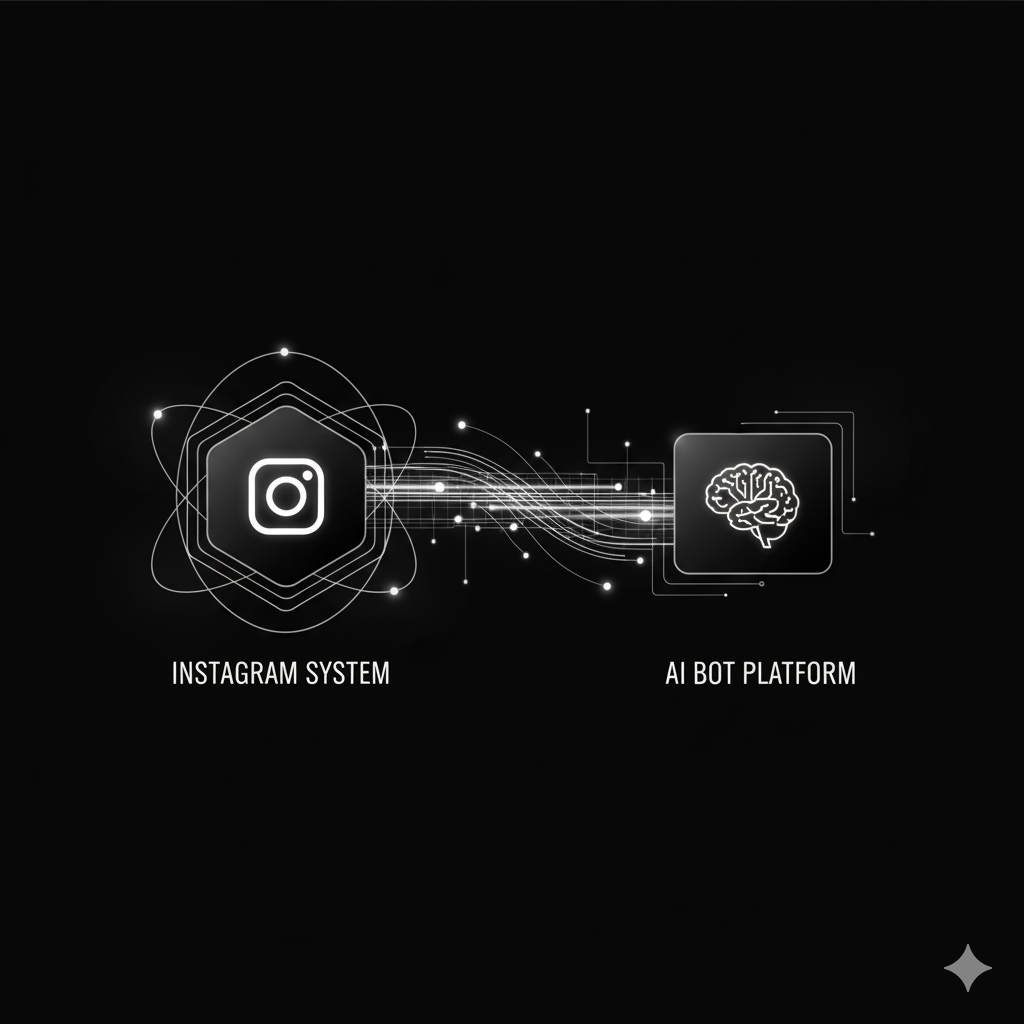 Secure API